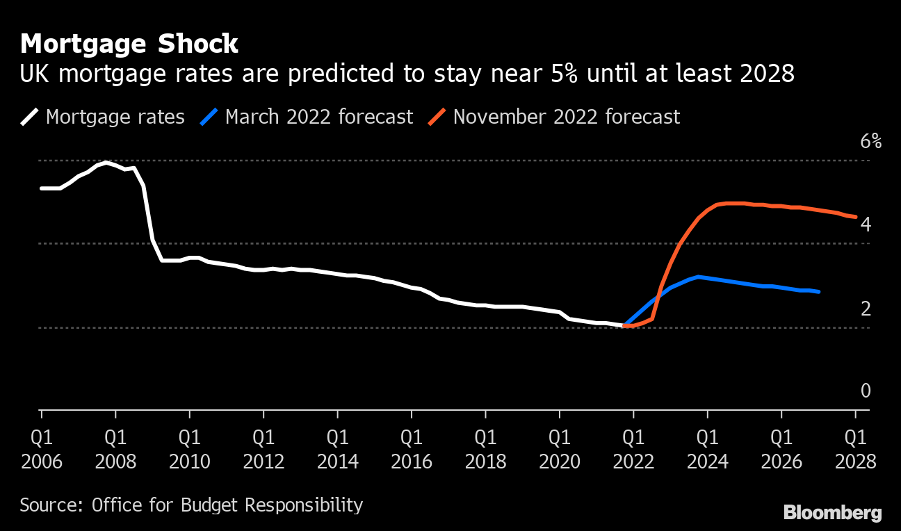 Will Interest Rates Go Down In 2024 Uk 2024 - Danit Elenore