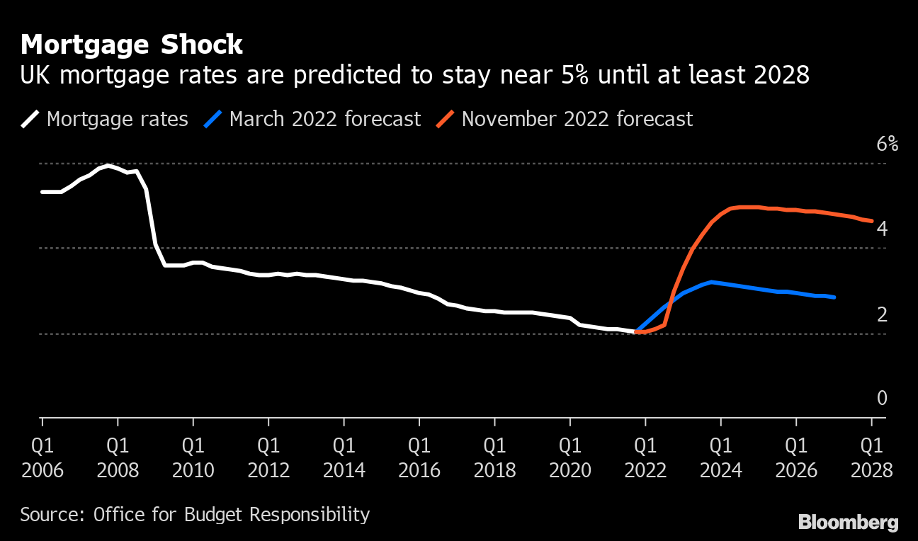 Economic Predictions For 2025 Indiana C Rusconi