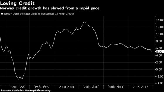 Richest Scandinavians Load Up on Consumer Loans at Record Speed