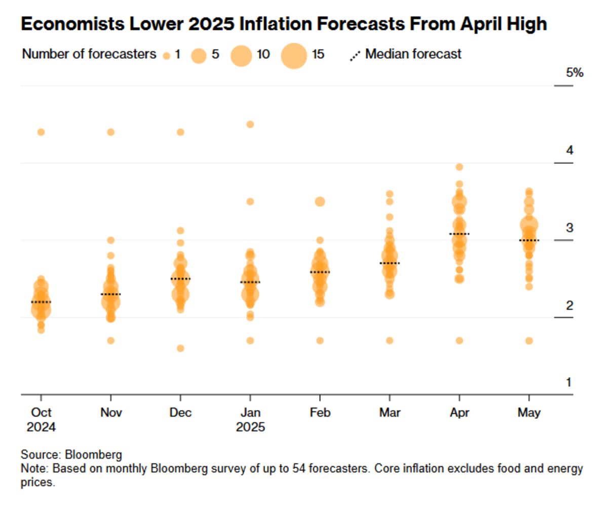 🟪"Economia in Transizione: Bloomberg Prevede una Crescita più Lenta"