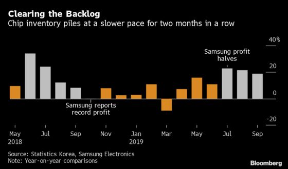 Smartphone Rebound Sparks Signs of Life in Asia’s Tech Cycle