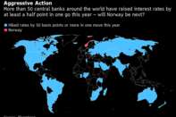 Aggressive Action
| More than 50 central banks around the world have raised interest rates by at least a half point in one go this year — will Norway be next?
