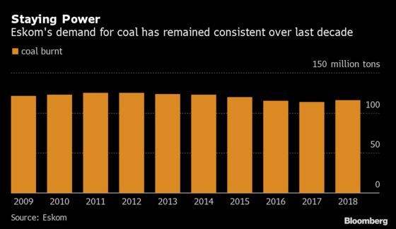 South Africa Will Rely on Coal for Decades, Key Miner Says