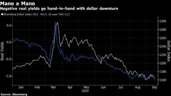 Dethroned Dollar Is Making Waves Across Markets, in Five Charts