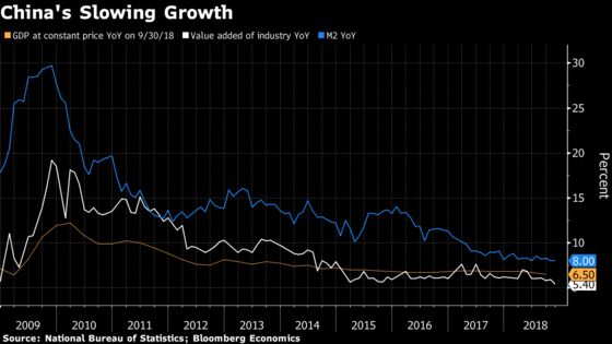 PBOC Tweaks Liquidity Tap Again as China Growth Jitters Persist