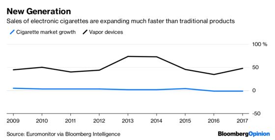 Has the Marlboro Man Gasped His Last?