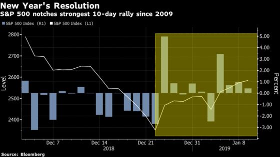 Fed Doves Add Fuel to a Historic 10-Day Stock Run