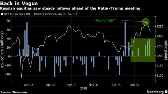 Fake Friends? Traders Buy the Weak Glow of Putin-Trump Talks