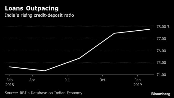 India Central Bank Faces Trouble Getting Banks to Cut Rates