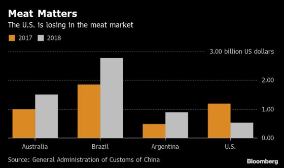 China's Shopping List in America Has These Farm Goods at the Top