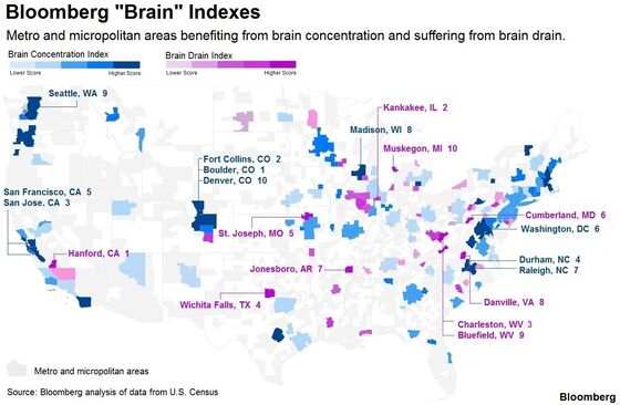 These American Cities Are Losing the Most Brainpower