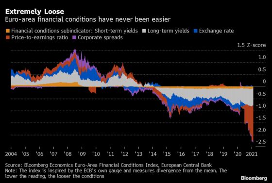 Focus on Financial Conditions May Mean ECB TLTRO Tweak