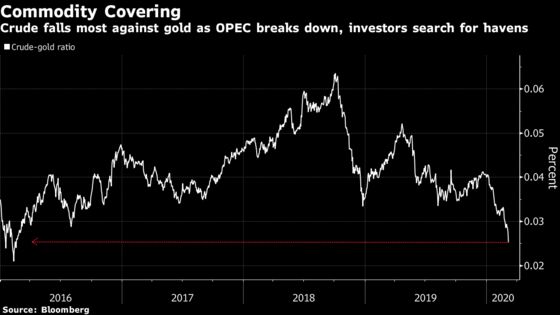 Oil’s Big Breakup in Vienna Is Leaving Scars Across the Market
