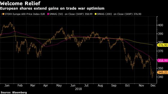 Europe Shares Extend Gains on Trade War Hopes; U.K. Shares Jump