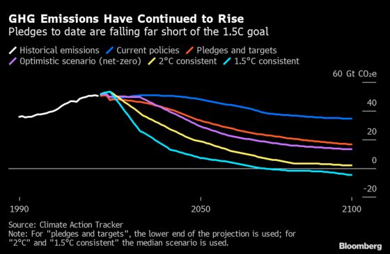 Goldman Backs Al Gore’s Investment Firm in Major CO2 Impact Bet