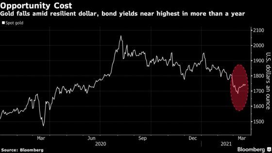 Gold Falls After Two Weekly Gains as Traders Await Bond Auctions