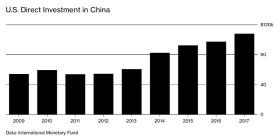 American Brands Shudder as China’s Consumers Tighten Their Belts