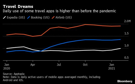 Zoom, Other WFH Tech Darlings, Risk User Exodus as the World Reopens