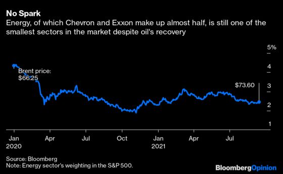 Chevron’s Climate Question: What Wouldn’t Exxon Do?