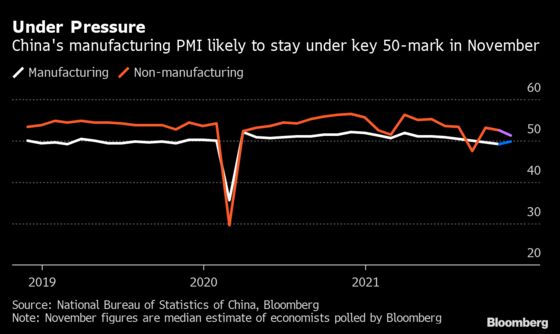 China’s Economy Likely Remained Weak as Factories Slump