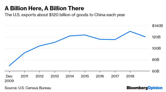Where $17 Billion in Shifted Tariffs Might Land