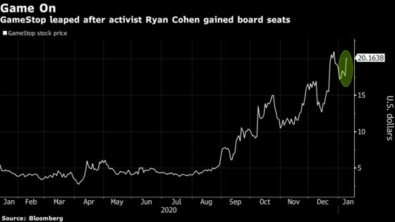 GameStop Soars With Activist Ryan Cohen Gaining Board Seats