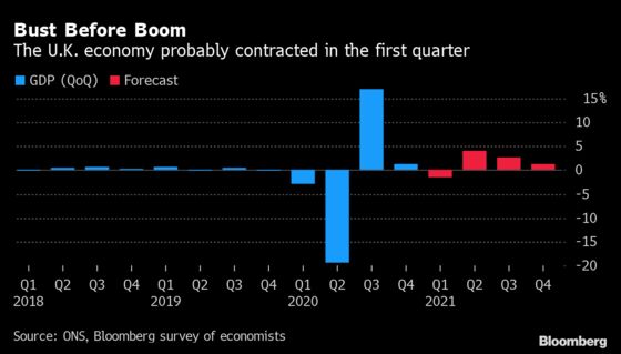 Focus Shifts to U.S. Prices After Jobs Disappointment: Eco Week