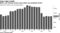 BofA's net interest income stays below pre-pandemic levels
