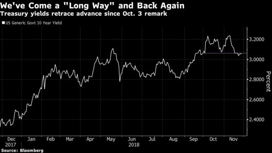 Don’t Count on the Fed Saving Stocks Again