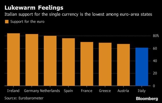 Italy's Populists Show How to Lose Friends and Alienate People