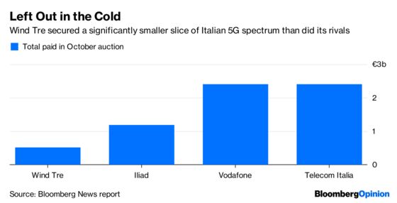 CK Hutchison Left Standing in Italian Musical Chairs