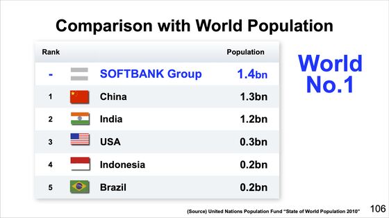 Inside the Baffling World of Masayoshi Son's Presentations