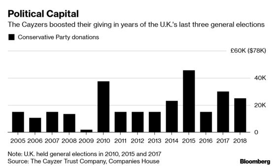 Britain's Cayzer Family Become Billionaires