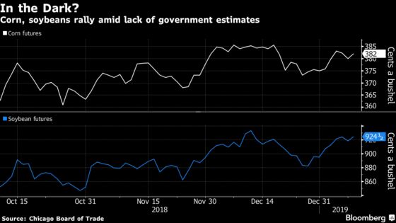 U.S. Government Shutdown Leaves Big Ag Data Shrouded in Mystery