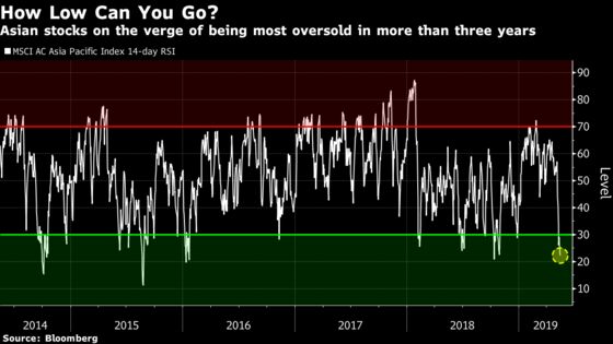 Asia Traders Look for a Time Out as Losses Mount: Taking Stock