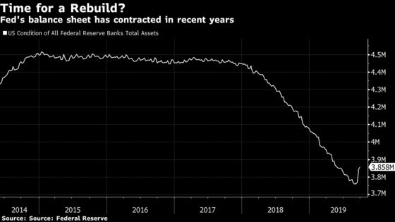 Fed Backs Organic Balance Sheet Rise, Wall Street Wants Whopper