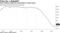 Fed's balance sheet has contracted in recent years
