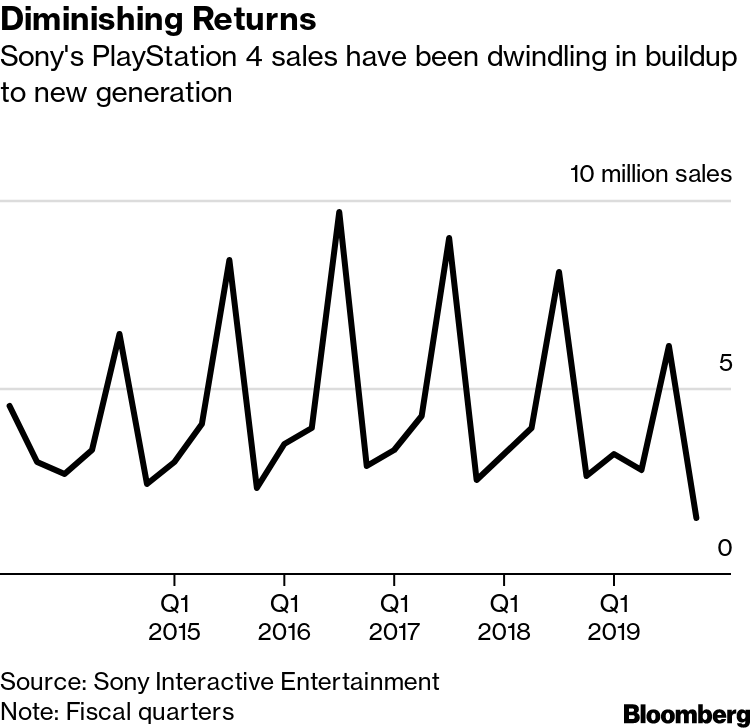 bloomberg ps5