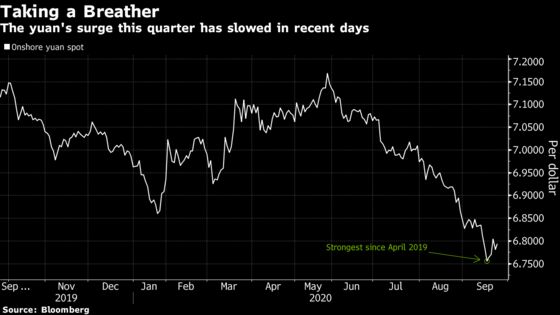 China Taps Brakes on Yuan’s Rally With Another Weaker Fixing