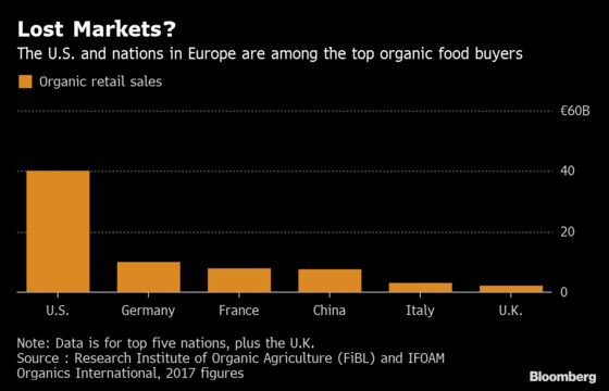 U.K. Organic Foods Are Being Stockpiled Abroad Ahead of Brexit