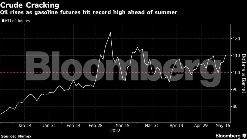 Oil rises as gasoline futures hit record high ahead of summer