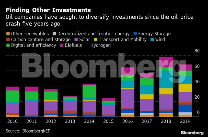 Finding Other Investments