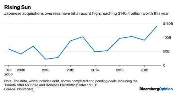 Japan Is Asia’s M&A King While China Gets the Pushback