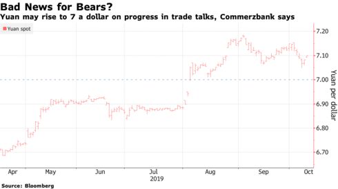 Yuan may rise to 7 a dollar on progress in trade talks, Commerzbank says