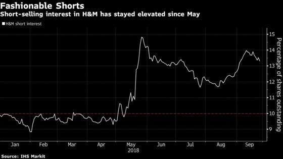 H&M Rises With a Different Kind of Shorts in Focus: Street Wrap