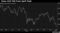 Stoxx 600 Fall From April Peak