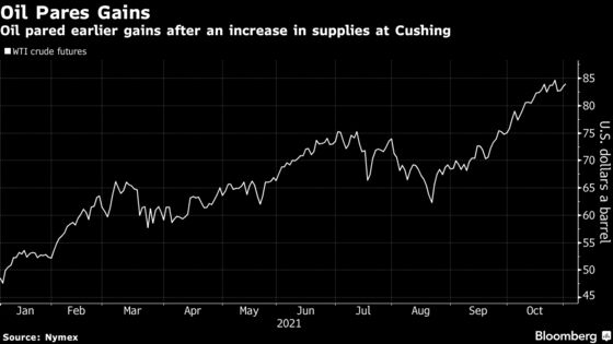 Oil Rally Cools on Unexpected Supply Rise at U.S. Storage Hub