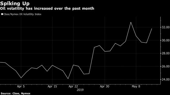 Oil Gives Back Gains as API Sees Big Jump in U.S. Crude Supply