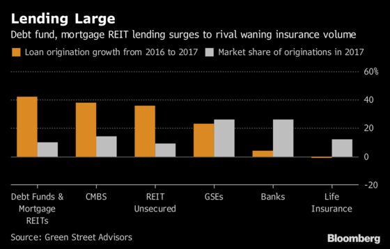 Big Builders Jump Into ‘Financing Gap’ to Fuel NYC Construction Boom