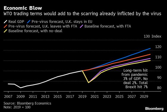 Double-Dip Recession Risk Mounts After U.K.’s Rough Weekend 